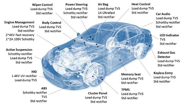 Automotive TVS Diagram | Microsemi