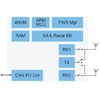 自動車用デジタルキーとキャビン内レーダー用のNXP UWB RF IC